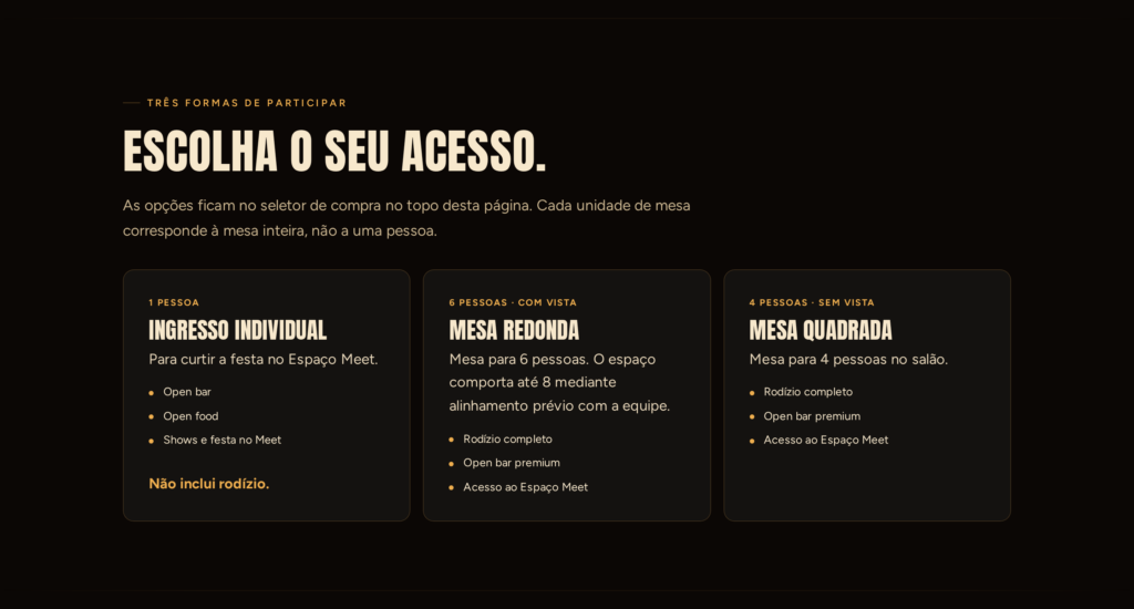 As três formas de participar, comparadas lado a lado.